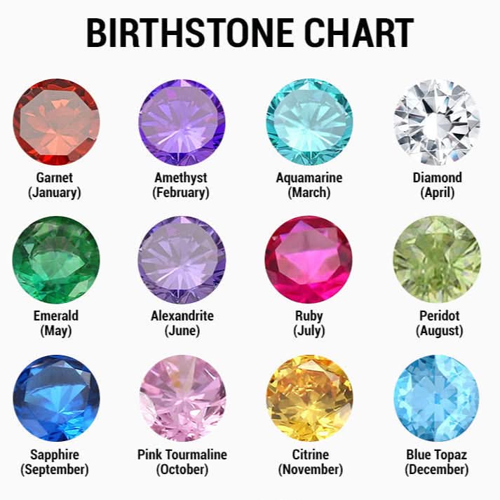 Bague avec pierre de naissance personnalisée